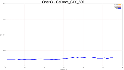 #021Υͥ/FrapsΥե졼졼Ȥʤ NVIDIAƤ뿷ʥե졼졼ȷ¬ġFCATפƤߤ