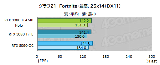 #041Υͥ/ZOTACGeForce RTX 3080 Ti AMP Holoץӥ塼ΡAMPɥǥNVIDIAˤɤޤǺդΤ