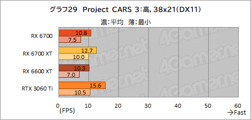 #043Υͥ/ͻָRX 6700ܥɡRD-RX6700-E10GB/DFץӥ塼٤ƤRX 6700̵ɤΥߥɥ륯饹ԾˤΩ֤ϡ