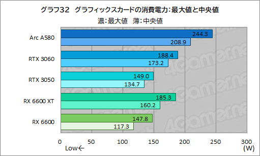  No.048Υͥ / 35000ߤ㤨뿷ߥɥ륯饹GPUIntel Arc A580פϡޡˤȤäƤɤʰդˤΤ