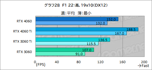  No.048Υͥ / ߥɥ륯饹GPU̿GeForce RTX 4060פμϤMSIRTX 4060 VENTUS 2XפǥåDLSS 3бबθ